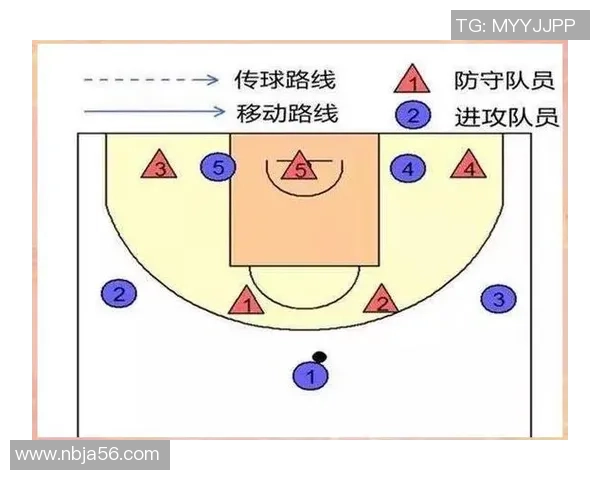成都篮球队盯防战术解析与深度剖析探秘篮球防守的艺术与技巧
